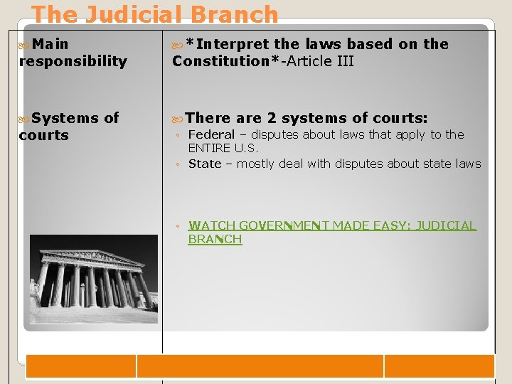 The Judicial Branch Main responsibility Systems courts of *Interpret the laws based on the