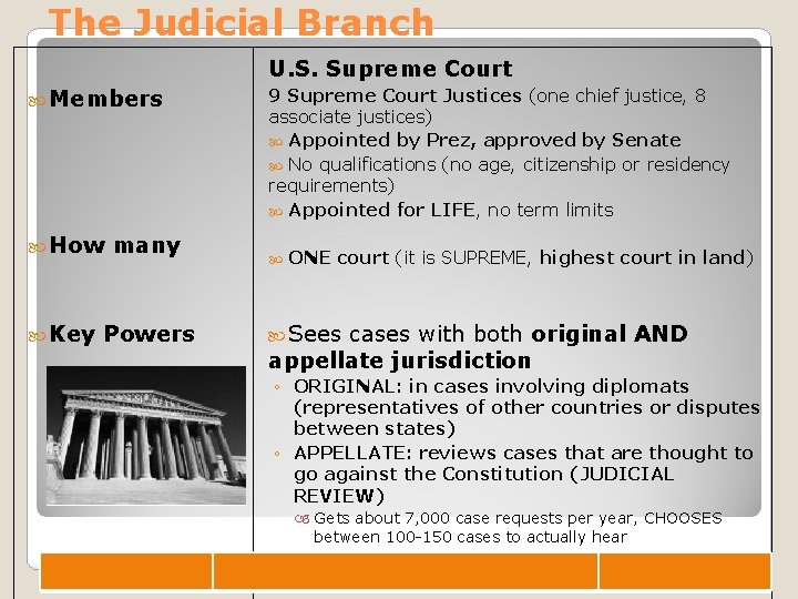 The Judicial Branch U. S. Supreme Court Members How Key many Powers 9 Supreme