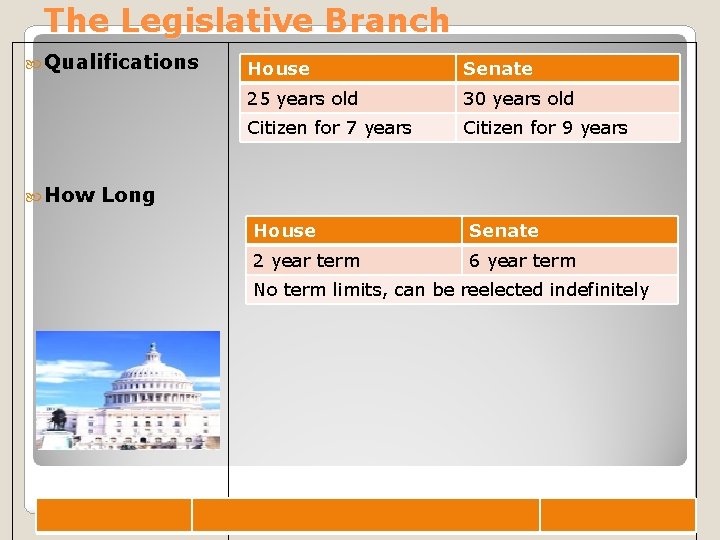 The Legislative Branch Qualifications How House Senate 25 years old 30 years old Citizen