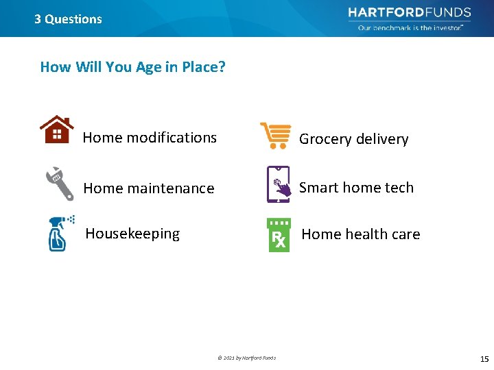 3 Questions How Will You Age in Place? Home modifications Grocery delivery Home maintenance