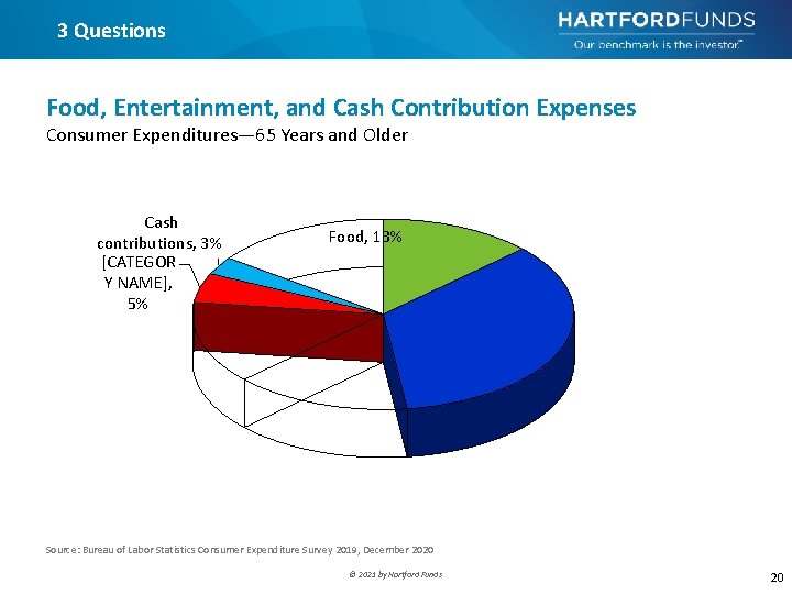 3 Questions Food, Entertainment, and Cash Contribution Expenses Consumer Expenditures— 65 Years and Older