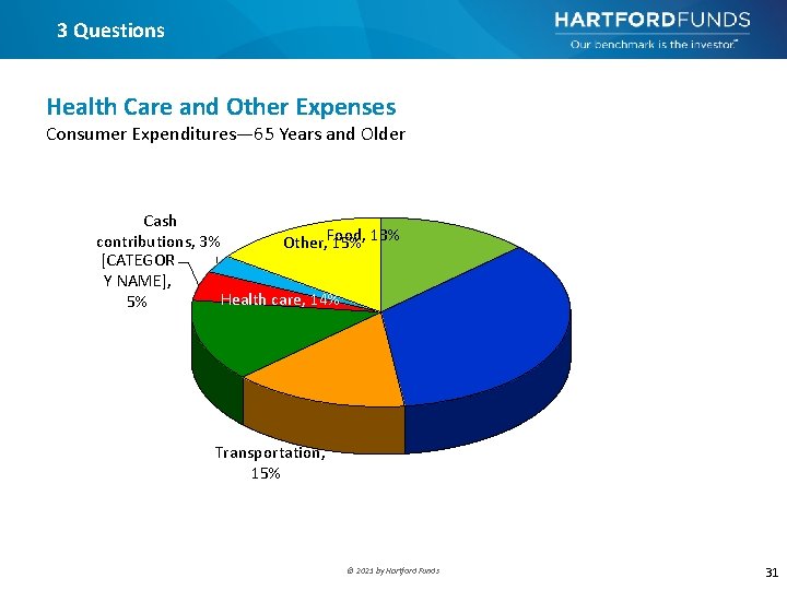 3 Questions Health Care and Other Expenses Consumer Expenditures— 65 Years and Older Cash