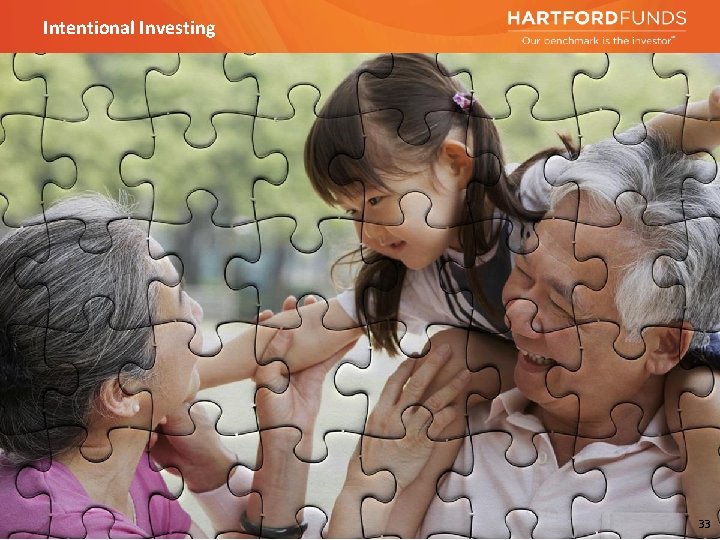 Intentional Investing © 2021 by Hartford Funds 33 33 