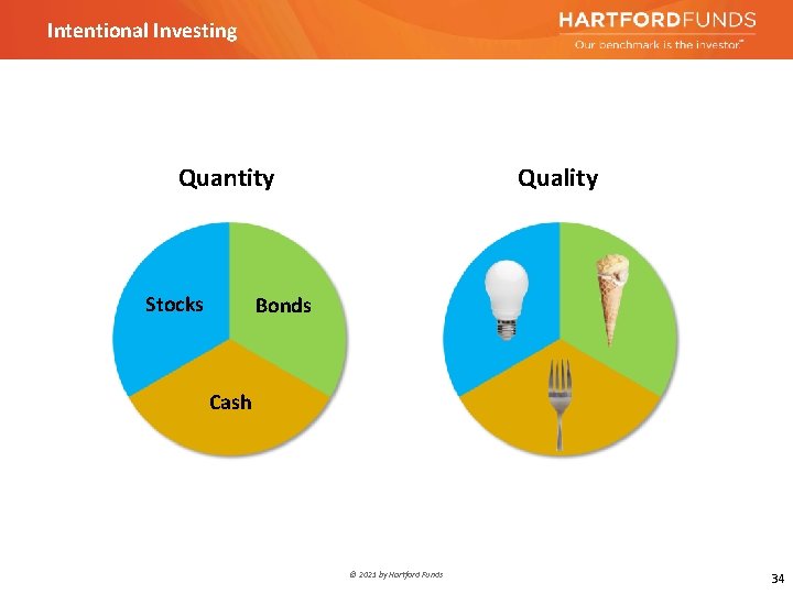 Intentional Investing Quantity Stocks Quality Bonds Cash © 2021 by Hartford Funds 34 