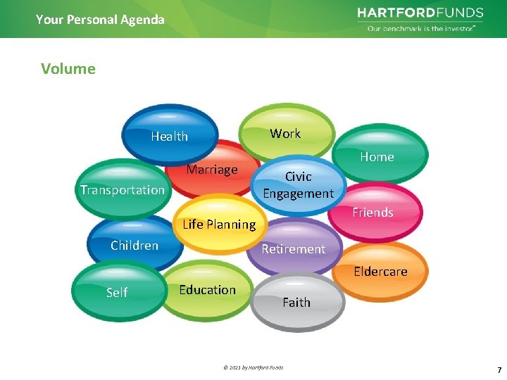 Your Personal Agenda Volume Work Health Marriage Transportation Home Civic Engagement Friends Life Planning