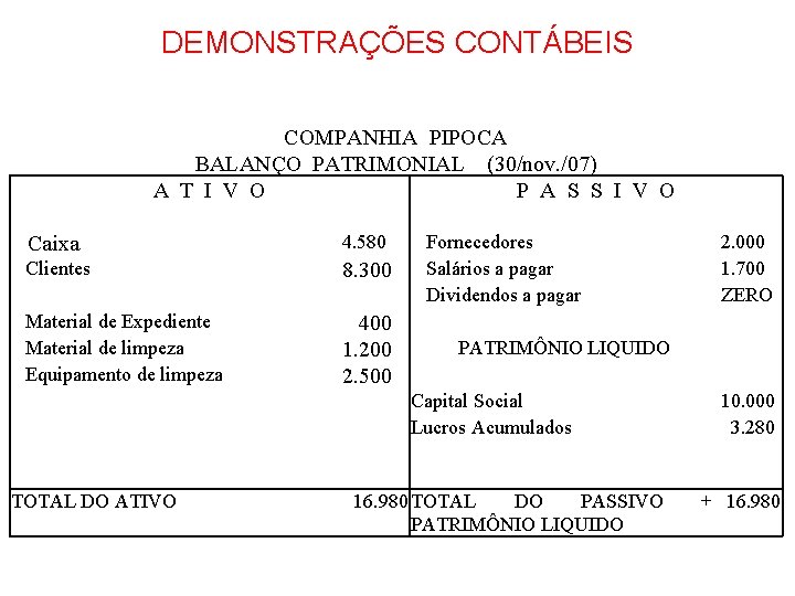 DEMONSTRAÇÕES CONTÁBEIS COMPANHIA PIPOCA BALANÇO PATRIMONIAL (30/nov. /07) A T I V O P