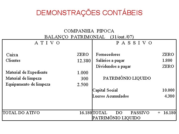 DEMONSTRAÇÕES CONTÁBEIS COMPANHIA PIPOCA BALANÇO PATRIMONIAL (31/out. /07) A T I V O P