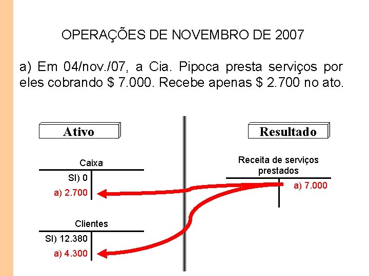 OPERAÇÕES DE NOVEMBRO DE 2007 a) Em 04/nov. /07, a Cia. Pipoca presta serviços