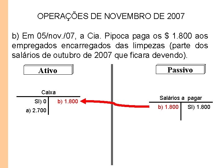 OPERAÇÕES DE NOVEMBRO DE 2007 b) Em 05/nov. /07, a Cia. Pipoca paga os