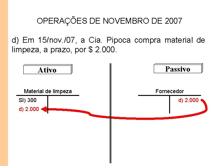 OPERAÇÕES DE NOVEMBRO DE 2007 d) Em 15/nov. /07, a Cia. Pipoca compra material