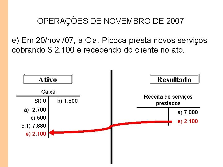 OPERAÇÕES DE NOVEMBRO DE 2007 e) Em 20/nov. /07, a Cia. Pipoca presta novos