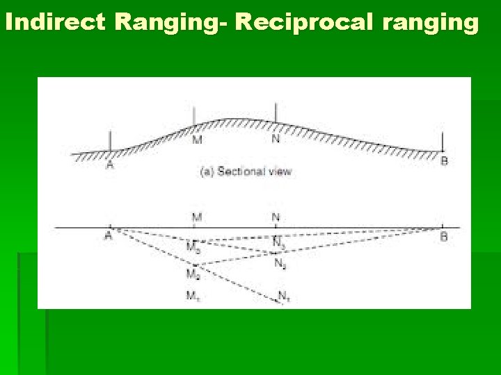 Indirect Ranging- Reciprocal ranging 