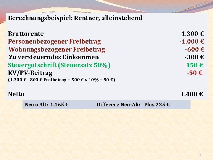 Berechnungsbeispiel: Rentner, alleinstehend Bruttorente Personenbezogener Freibetrag Wohnungsbezogener Freibetrag Zu versteuerndes Einkommen Steuergutschrift (Steuersatz 50%)