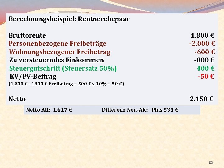 Berechnungsbeispiel: Rentnerehepaar Bruttorente Personenbezogene Freibeträge Wohnungsbezogener Freibetrag Zu versteuerndes Einkommen Steuergutschrift (Steuersatz 50%) KV/PV-Beitrag