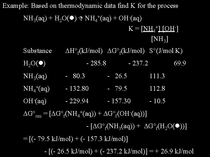 Example: Based on thermodynamic data find K for the process NH 3(aq) + H
