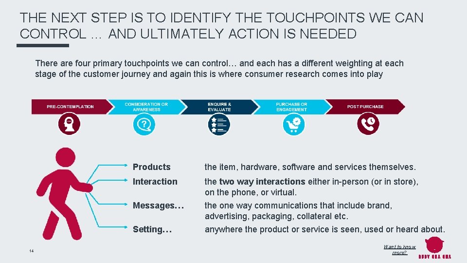 THE NEXT STEP IS TO IDENTIFY THE TOUCHPOINTS WE CAN CONTROL … AND ULTIMATELY