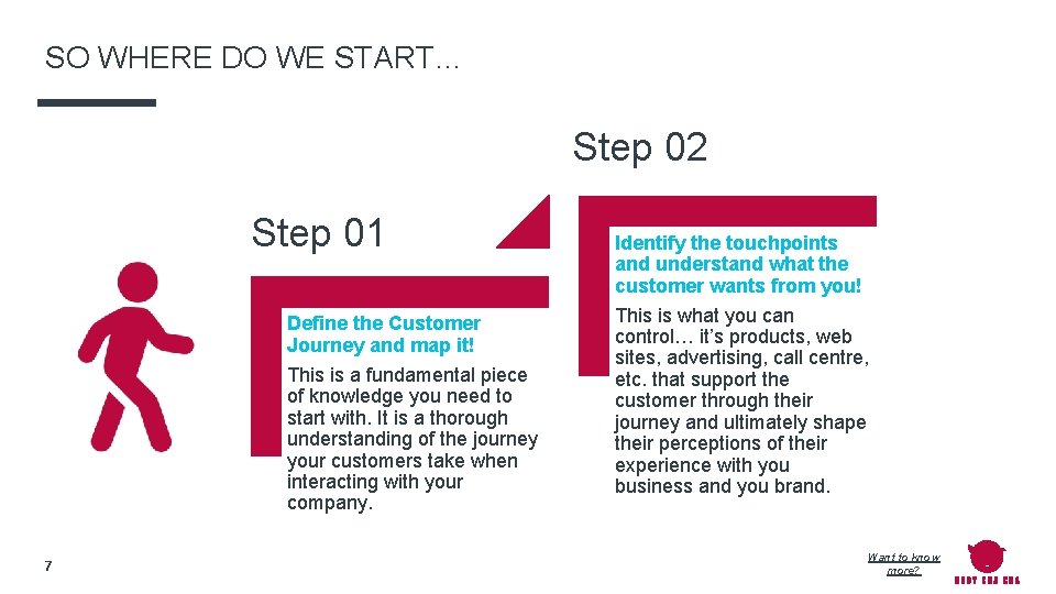 SO WHERE DO WE START… Step 02 Step 01 Define the Customer Journey and