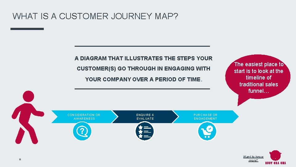WHAT IS A CUSTOMER JOURNEY MAP? A DIAGRAM THAT ILLUSTRATES THE STEPS YOUR CUSTOMER(S)