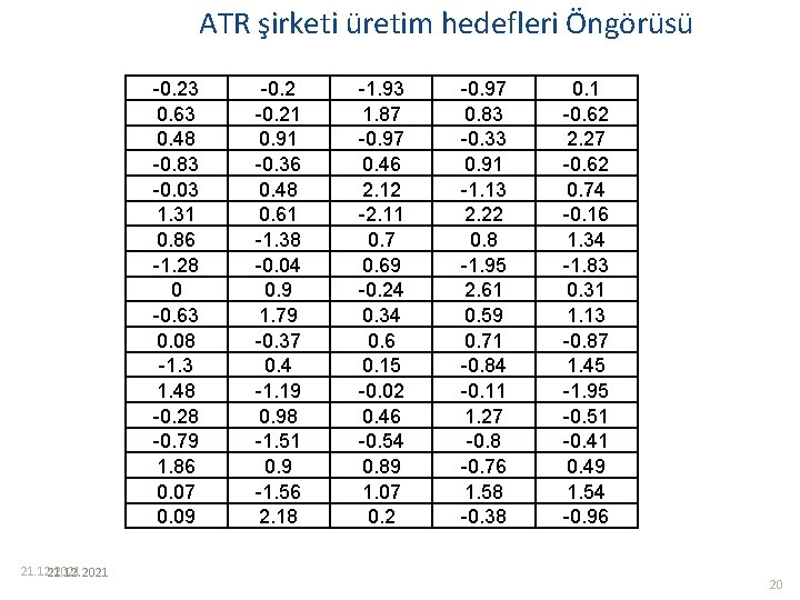 ATR şirketi üretim hedefleri Öngörüsü -0. 23 0. 63 0. 48 -0. 83 -0.