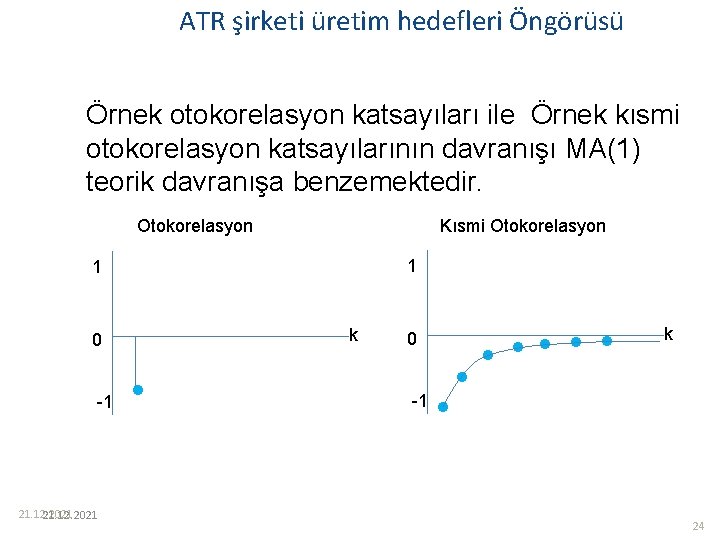 ATR şirketi üretim hedefleri Öngörüsü Örnek otokorelasyon katsayıları ile Örnek kısmi otokorelasyon katsayılarının davranışı