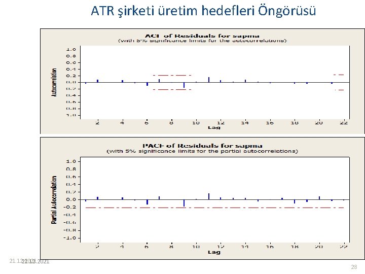 ATR şirketi üretim hedefleri Öngörüsü 21. 12. 2021 28 