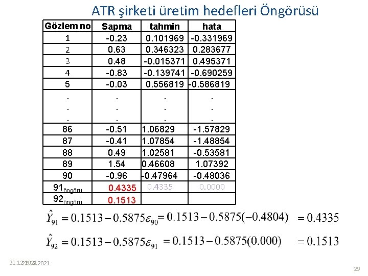 ATR şirketi üretim hedefleri Öngörüsü Gözlem no 1 2 3 4 5. . .