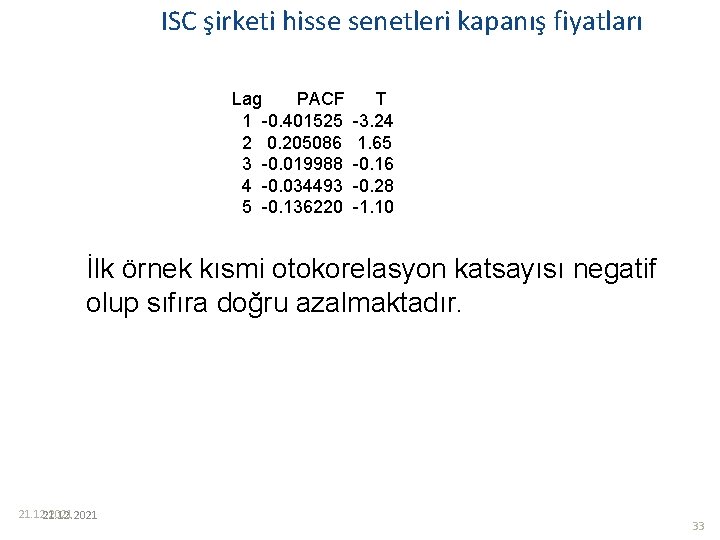 ISC şirketi hisse senetleri kapanış fiyatları Lag PACF 1 -0. 401525 2 0. 205086