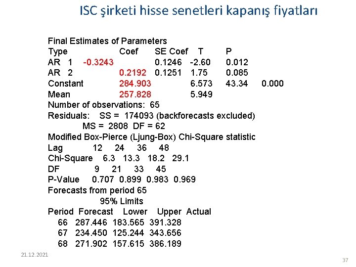 ISC şirketi hisse senetleri kapanış fiyatları Final Estimates of Parameters Type Coef SE Coef
