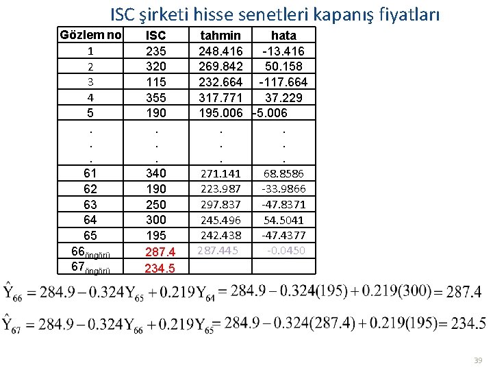 ISC şirketi hisse senetleri kapanış fiyatları Gözlem no 1 2 3 4 5. .