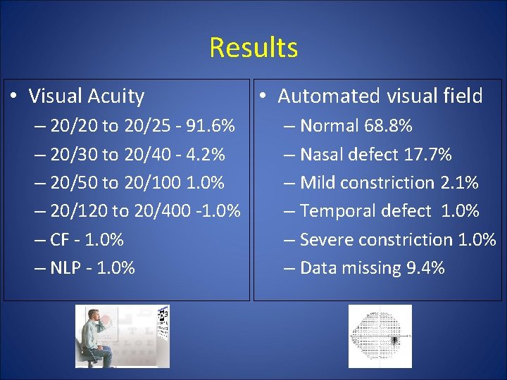 Results • Visual Acuity – 20/20 to 20/25 - 91. 6% – 20/30 to