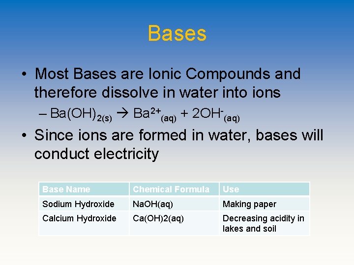 Bases • Most Bases are Ionic Compounds and therefore dissolve in water into ions