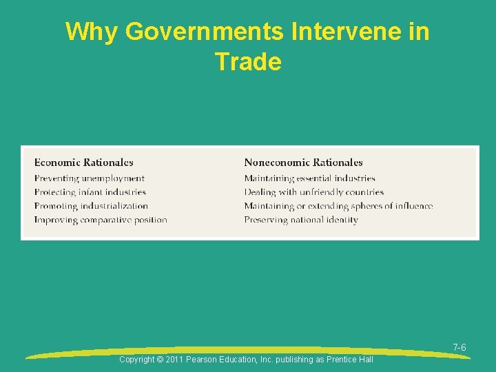 Why Governments Intervene in Trade 7 -6 Copyright © 2011 Pearson Education, Inc. publishing