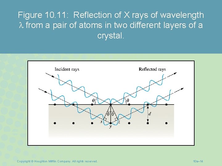 Figure 10. 11: Reflection of X rays of wavelength from a pair of atoms