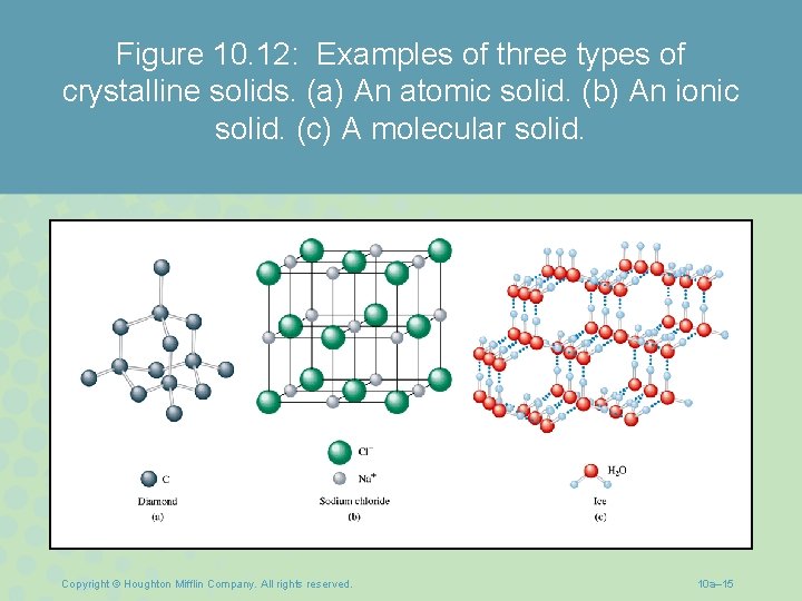 Figure 10. 12: Examples of three types of crystalline solids. (a) An atomic solid.