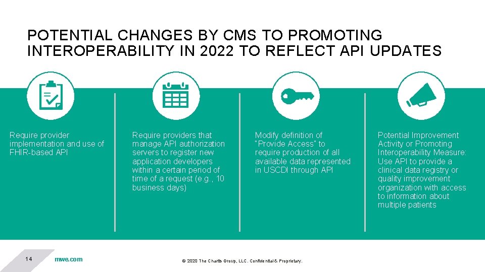 POTENTIAL CHANGES BY CMS TO PROMOTING INTEROPERABILITY IN 2022 TO REFLECT API UPDATES Require POTENTIAL CHANGES BY CMS TO PROMOTING INTEROPERABILITY IN 2022 TO REFLECT API UPDATES Require