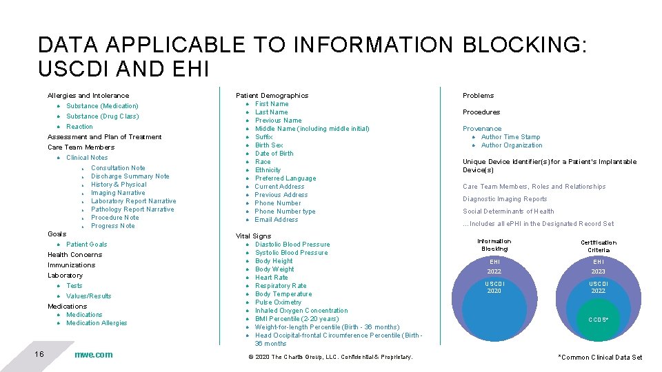 DATA APPLICABLE TO INFORMATION BLOCKING: USCDI AND EHI Allergies and Intolerance l Substance (Medication) DATA APPLICABLE TO INFORMATION BLOCKING: USCDI AND EHI Allergies and Intolerance l Substance (Medication)