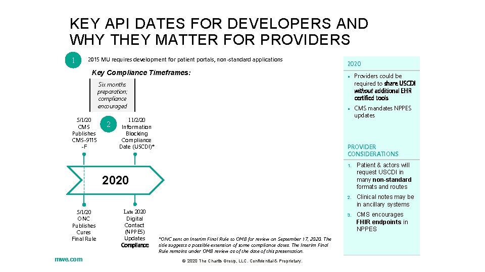KEY API DATES FOR DEVELOPERS AND WHY THEY MATTER FOR PROVIDERS 1 2015 MU KEY API DATES FOR DEVELOPERS AND WHY THEY MATTER FOR PROVIDERS 1 2015 MU