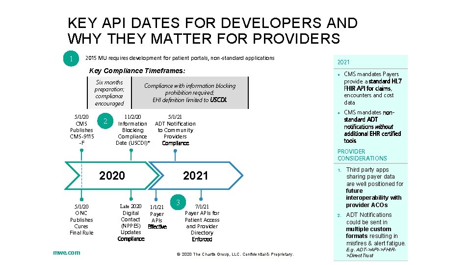 KEY API DATES FOR DEVELOPERS AND WHY THEY MATTER FOR PROVIDERS 1 2015 MU KEY API DATES FOR DEVELOPERS AND WHY THEY MATTER FOR PROVIDERS 1 2015 MU