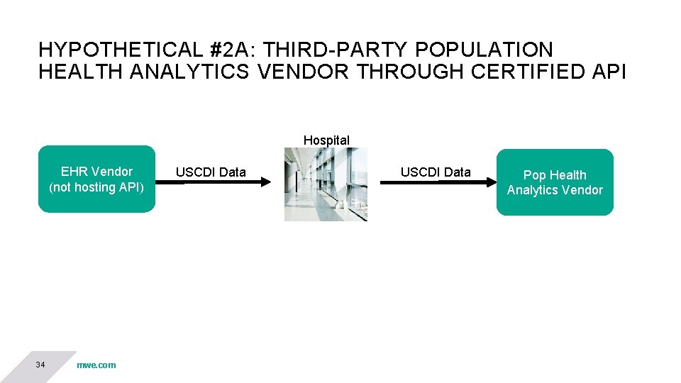 HYPOTHETICAL #2 A: THIRD-PARTY POPULATION HEALTH ANALYTICS VENDOR THROUGH CERTIFIED API Hospital EHR Vendor HYPOTHETICAL #2 A: THIRD-PARTY POPULATION HEALTH ANALYTICS VENDOR THROUGH CERTIFIED API Hospital EHR Vendor