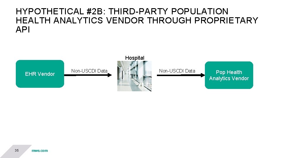 HYPOTHETICAL #2 B: THIRD-PARTY POPULATION HEALTH ANALYTICS VENDOR THROUGH PROPRIETARY API Hospital EHR Vendor HYPOTHETICAL #2 B: THIRD-PARTY POPULATION HEALTH ANALYTICS VENDOR THROUGH PROPRIETARY API Hospital EHR Vendor