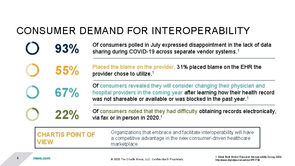 CONSUMER DEMAND FOR INTEROPERABILITY 93% Of consumers polled in July expressed disappointment in the CONSUMER DEMAND FOR INTEROPERABILITY 93% Of consumers polled in July expressed disappointment in the