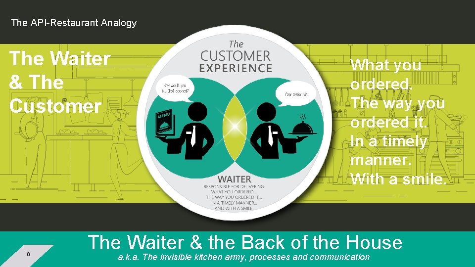 The API-Restaurant Analogy The Waiter & The Customer 8 What you ordered. The way The API-Restaurant Analogy The Waiter & The Customer 8 What you ordered. The way