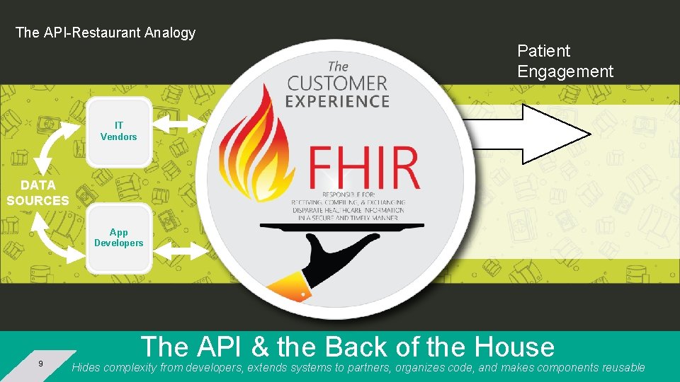 The API-Restaurant Analogy Patient Engagement IT Vendors DATA SOURCES App Developers 9 The API The API-Restaurant Analogy Patient Engagement IT Vendors DATA SOURCES App Developers 9 The API