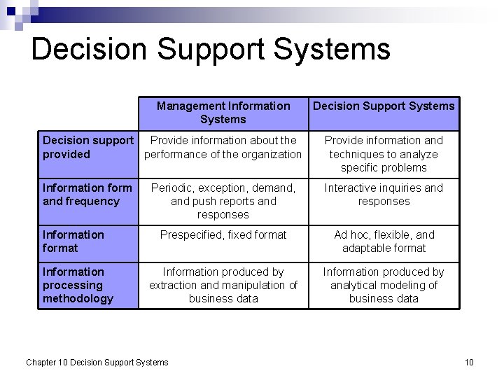 Decision Support Systems Management Information Systems Decision Support Systems Decision support Provide information about