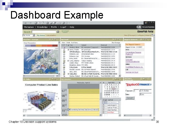 Dashboard Example Chapter 10 Decision Support Systems 30 