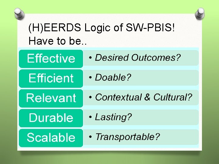 (H)EERDS Logic of SW-PBIS! Have to be. . Successful individual student behavior support is