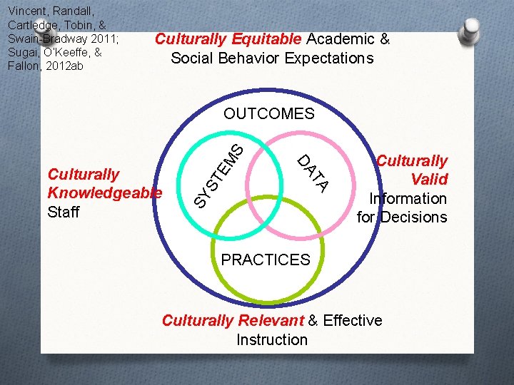 Vincent, Randall, Cartledge, Tobin, & Swain-Bradway 2011; Sugai, O’Keeffe, & Fallon, 2012 ab Culturally