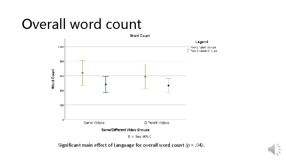 Overall word count Significant main effect of Language for overall word count (p =.