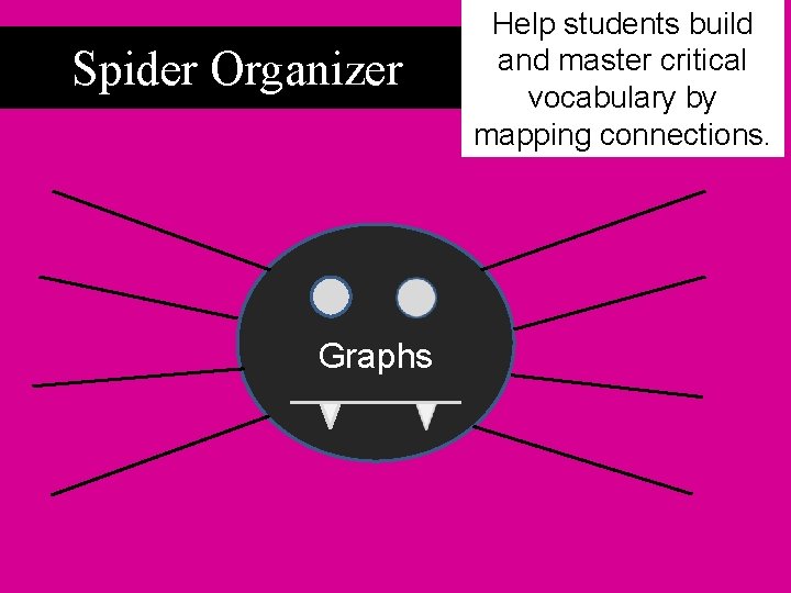 Spider Organizer Graphs Help students build and master critical vocabulary by mapping connections. 
