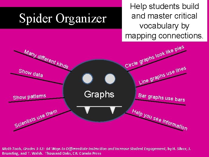 Spider Organizer Man y di Show Help students build and master critical vocabulary by